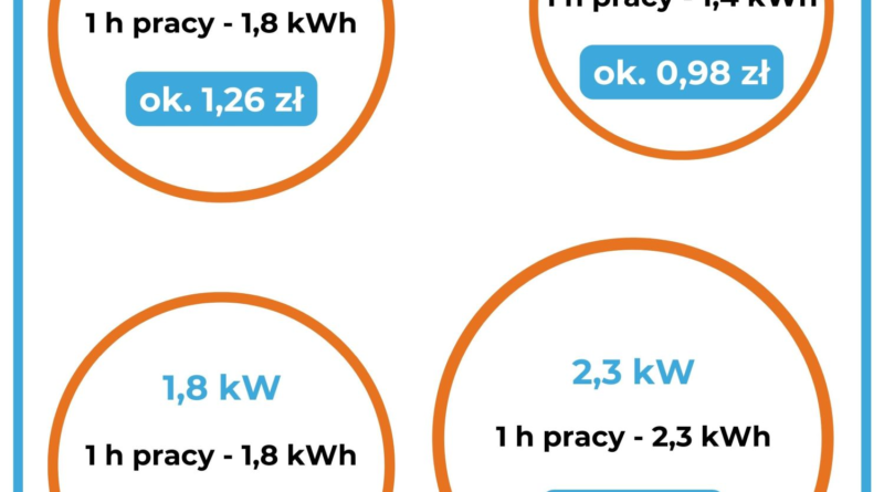 Ile Prądu Zużywa Wielkie Kasyno